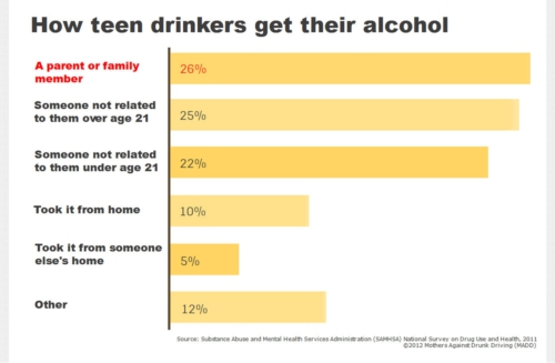 Madd Chart