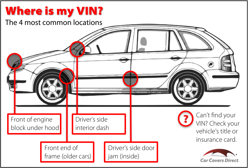 Where-Is-My-VIN-Car-Covers-Direct