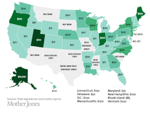 textingstatefines