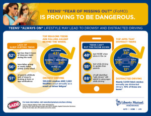 teen texting danger